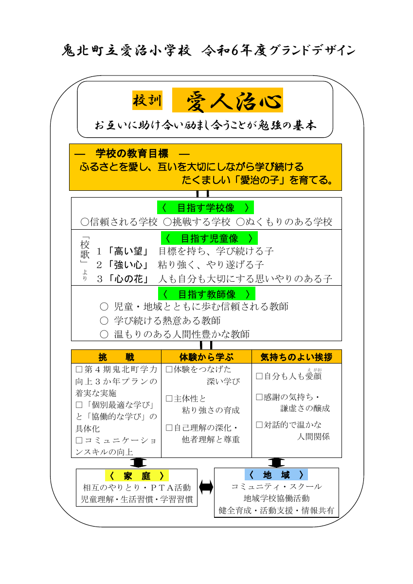 HP掲載用R6 079愛治小教育計画（様式) .pdfの1ページ目のサムネイル